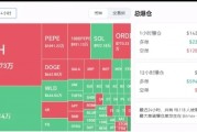 2021比特币收益(2021年比特币价值)