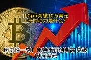 比特币现金规模(比特币总额)