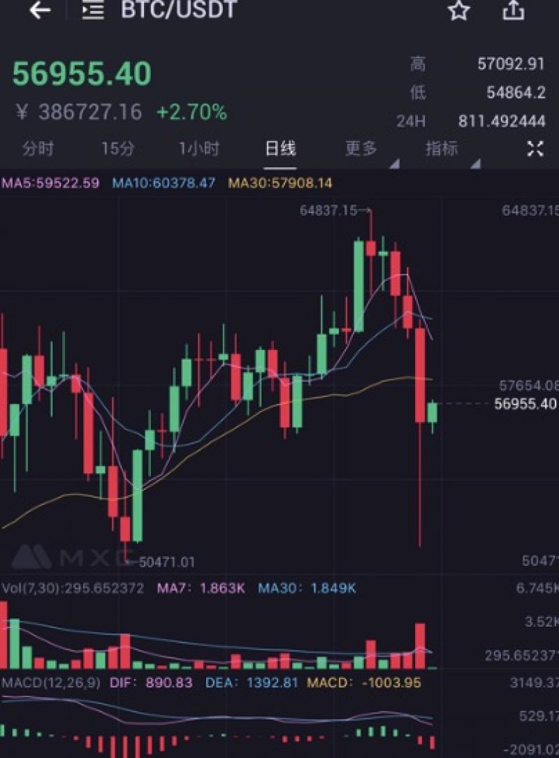 比特币杠杆限制(比特币杠杆规则)